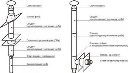 Последовательность подключения