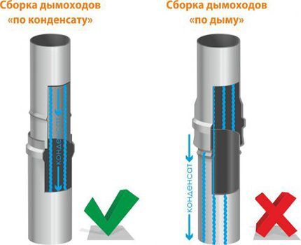 Правильная сборка дымохода