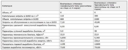 Таблица расчета прибыли 