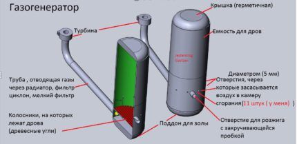 Вариант газогенератора