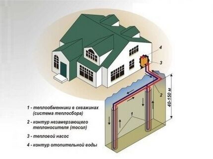 Вертикальная система геотермального отопления