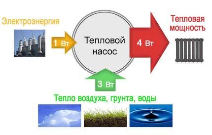 выгода геотермического отопления