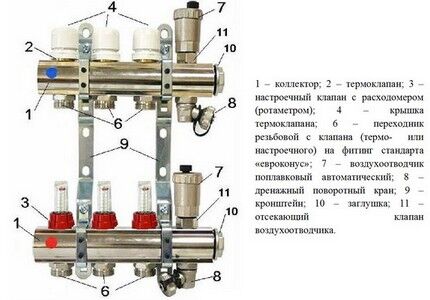 Готовый коллекторный блок