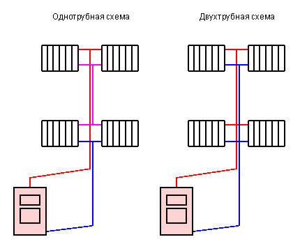 Нижняя однотрубная и двухтрубная разводка