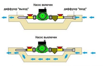 Принципиальная схема работы инжекционного байпаса