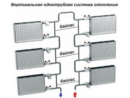 Байпасное подключение радиаторов