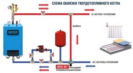 Обвязка твердотопливного котла