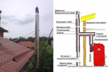 Схема расчета