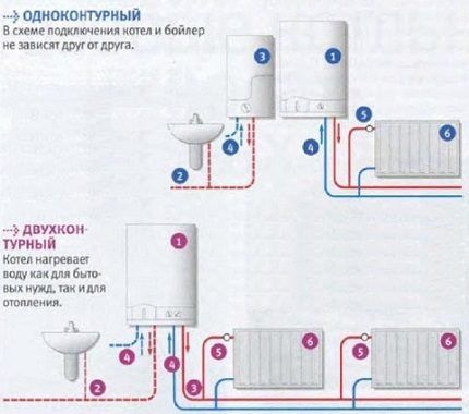 Одно- и двухконтурный котел