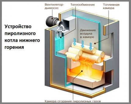 Схема пиролизного котла