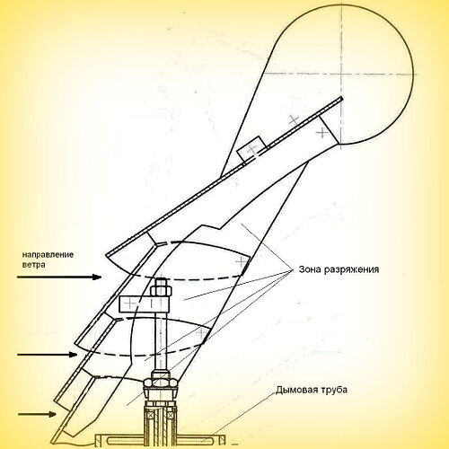 Флюгарка