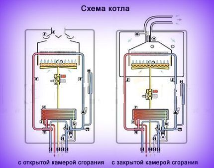 Схема котла