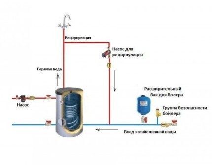 Рециркуляционный контур