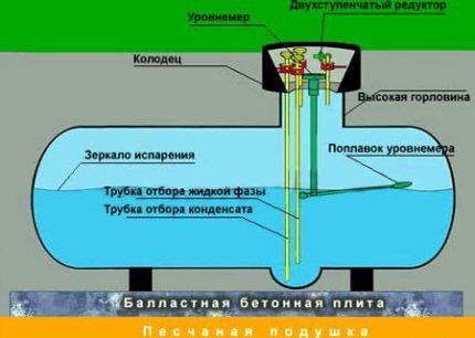 Конструкция