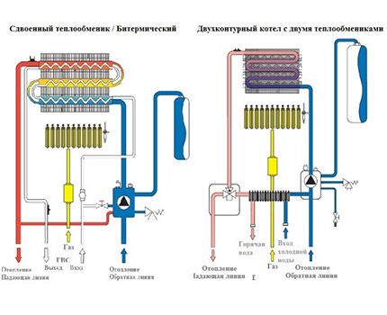 Проточный принцип нагрева воды