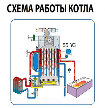 Двухконтурный котел