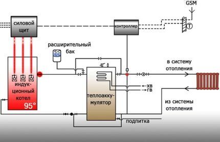 Схема подключения индукционного котла к бойлеру