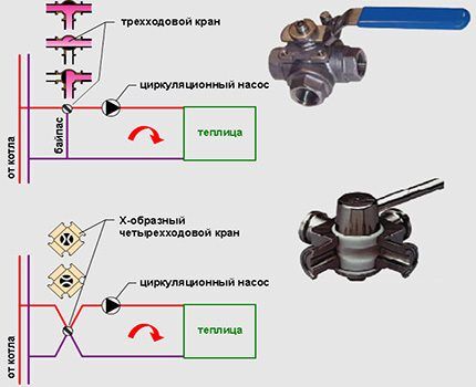 Схема работы трех- и четырехходового крана