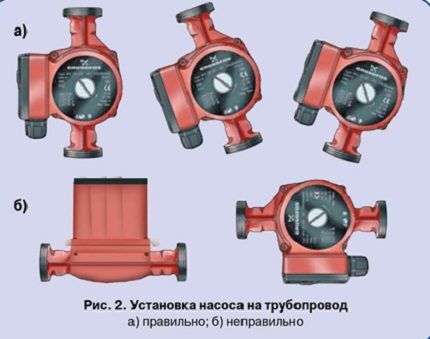 Правила монтажа циркуляционного насоса