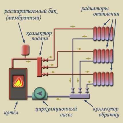 Коллекторная разводка