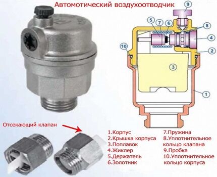 Конструкция автоматического воздухоотводчика