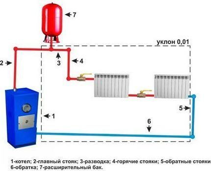 Схема обвязки системы отопления с естественной циркуляцией