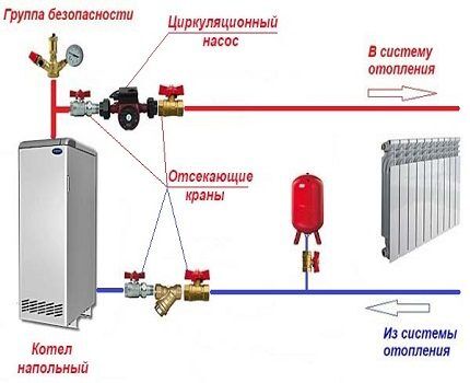 Монтаж циркуляционного насоса на подаче