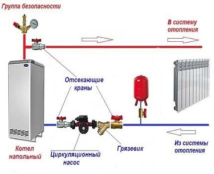 Монтаж циркуляционного насоса на обратке