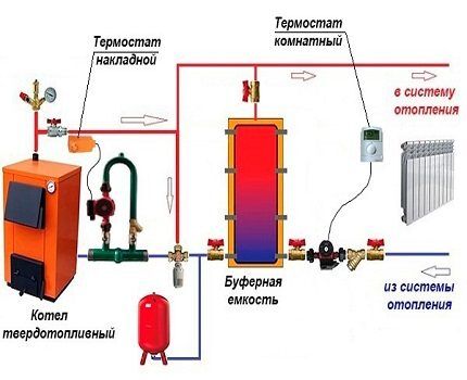 Схема обвязки с буферной емкостью