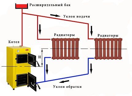 Схема гравитационного отопления