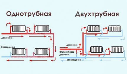 Схемы систем отопления