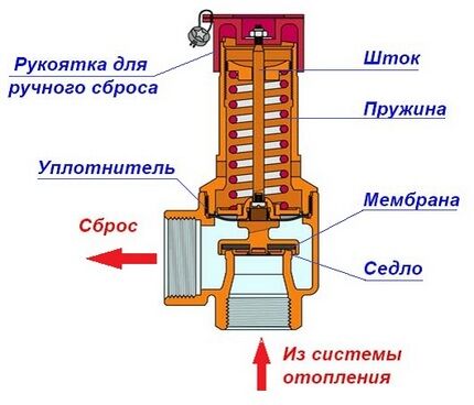 Схема устройства пружинного предохранителя