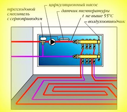 Клапан в системе теплый пол