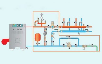 Схема обвязки отопительного котла