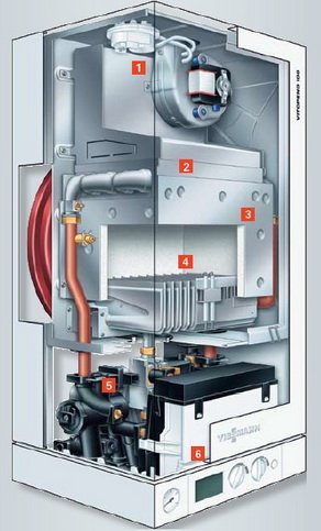 Конструкция газового котла. Схема