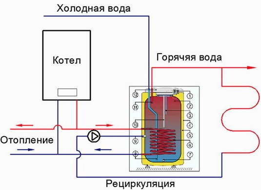 Как подключить бойлер косвенного нагрева - схема