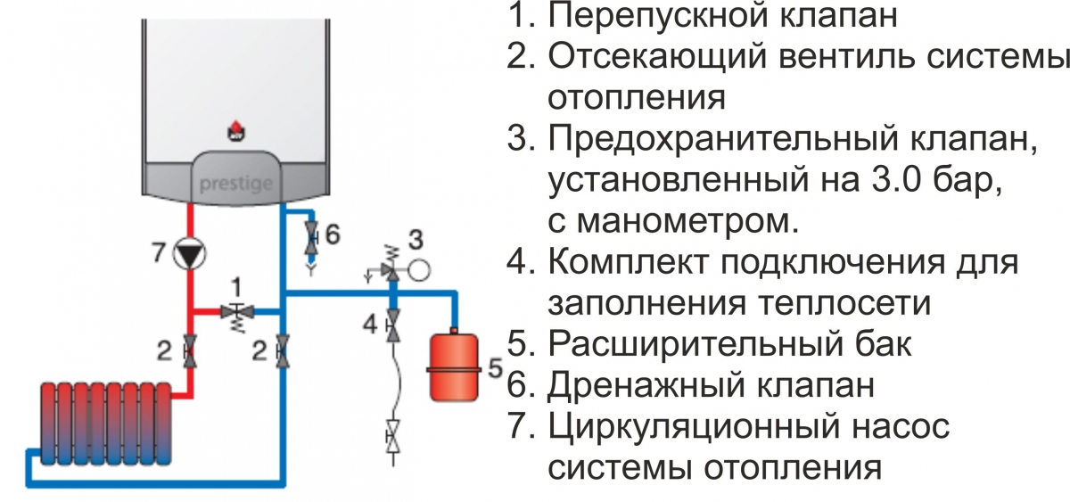 Схема жуковского газового котла.