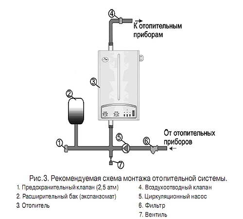 Установка электрического котла отопления своими руками