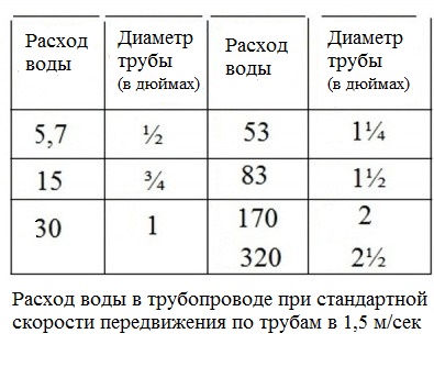 Как правильно ставить циркуляционный насос на отопление