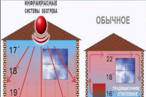 Инфракрасный потолочный обогреватель