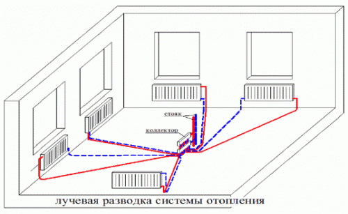 Коллекторная схема отопления