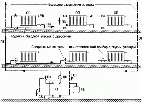 Однотрубная схема отопления