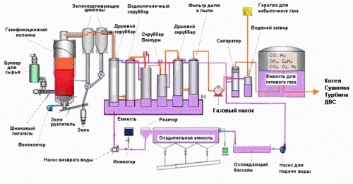 Схема газогенератора