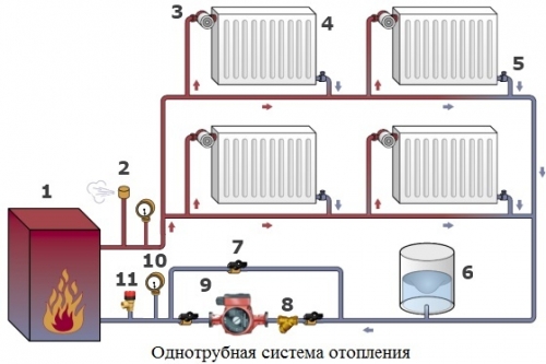 Как правильно ставить циркуляционный насос на отопление