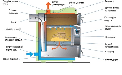 piroliznyj-kotel-shema