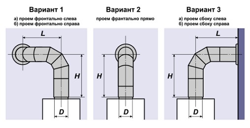 dymohod