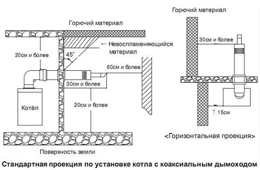 koax-dymohody-dlya-gaz-kotlov