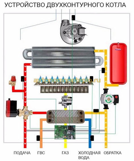 1480586363_shema-ustroystva-2-h-konturnogo-kotla