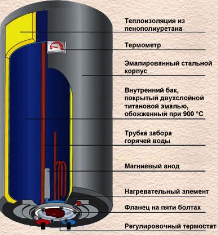 Устройство нагревателя