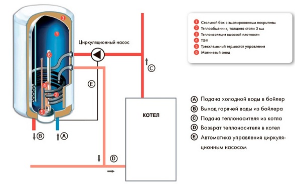 Устройство косвенного нагрева